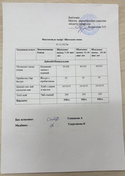 Бір мезгіл ыстық тамақпен қамтылған білім алушыдардың ас мәзірі