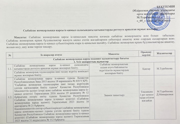 Сыбайлас жемқорлық тәуекелдеріне ішкі талдау жүргізу жөніндегі жұмыс жоспары