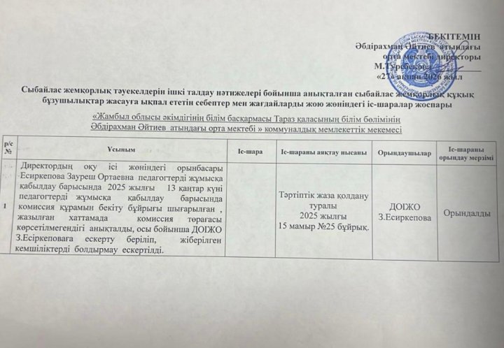 Сыбайлас жемқорлық тәуекелдеріне ішкі талдау қорытындылары бойынша енгізілген ұсынымдардың орындалуы туралы ақпарат дайындау арқылы сыбайлас жемқорлық құқық бұзушылықтар жасауға ықпал ететін себептер мен жағдайларды жою мониторингі