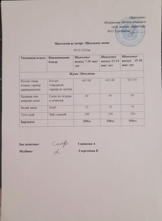 09.01.2026 ж ыстық тамақпен қамтылған білім алушылардың ас мәзірі