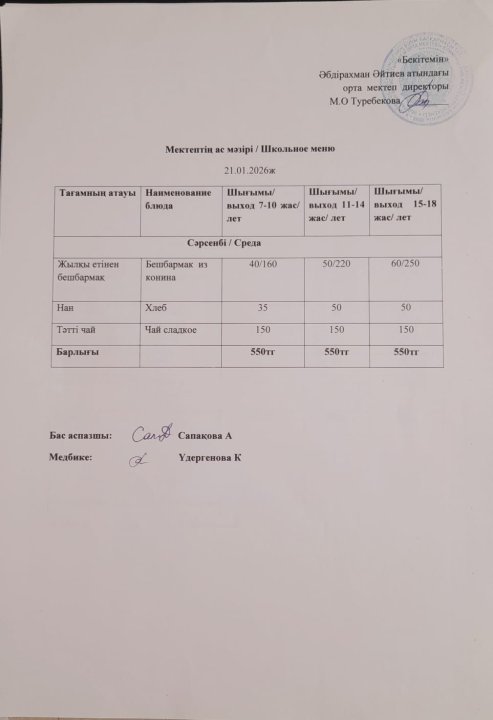 21.01.2026 ж ыстық тамапен тамақтанатын білім алушылардың ас мәзірі