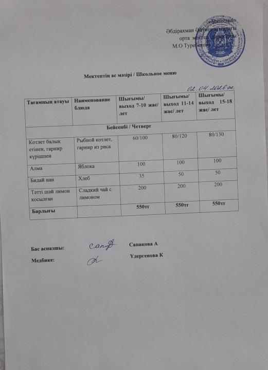 02.04.2026 ж ыстық тамақпен қамтылған білім алушылардың ас мәзірі