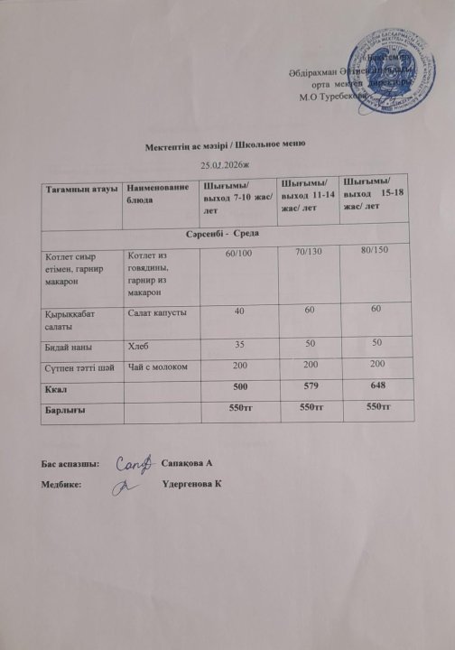 25.02.2026 ж ыстық тамақпен қамтылған білім алушылардың ас мәзірі