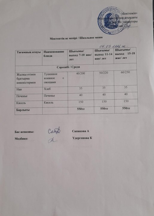 04.03.2026 ж ыстық тамақпен қамтылған білім алушылардың ас мәзірі