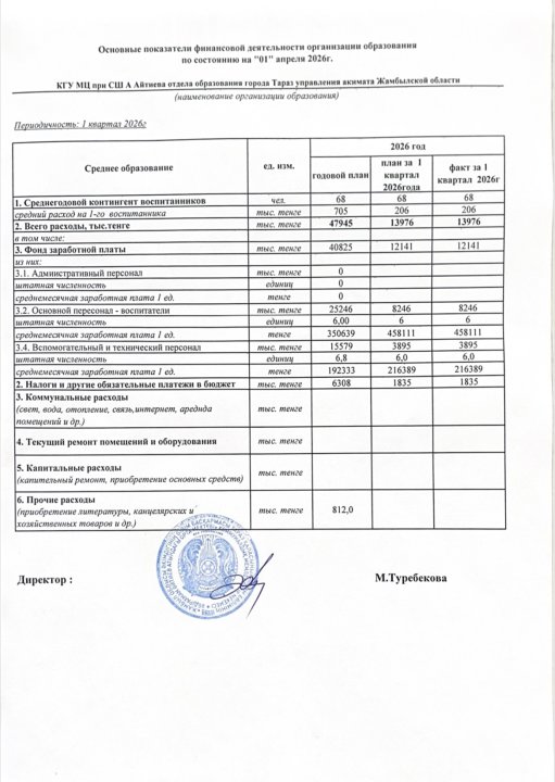 “АШЫҚ БЮДЖЕТ" ДЕРЕКТЕРІ БОЙЫНША Ә.ӘЙТИЕВ АТЫНДАҒЫ ОРТА МЕКТЕБІНІҢ 2026 ЖЫЛҒА БӨЛІНГЕН ҚАРЖЫ ДЕРЕКТЕРІ